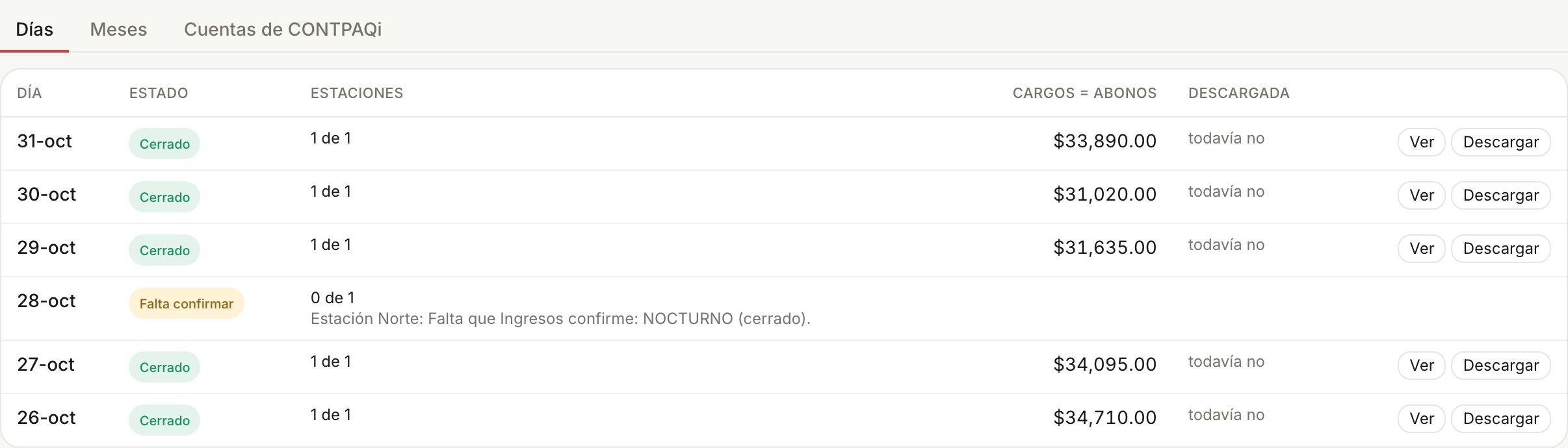 Las pólizas por día para CONTPAQi: cada día cerrado con su total de cargos y abonos y los botones Ver y Descargar.